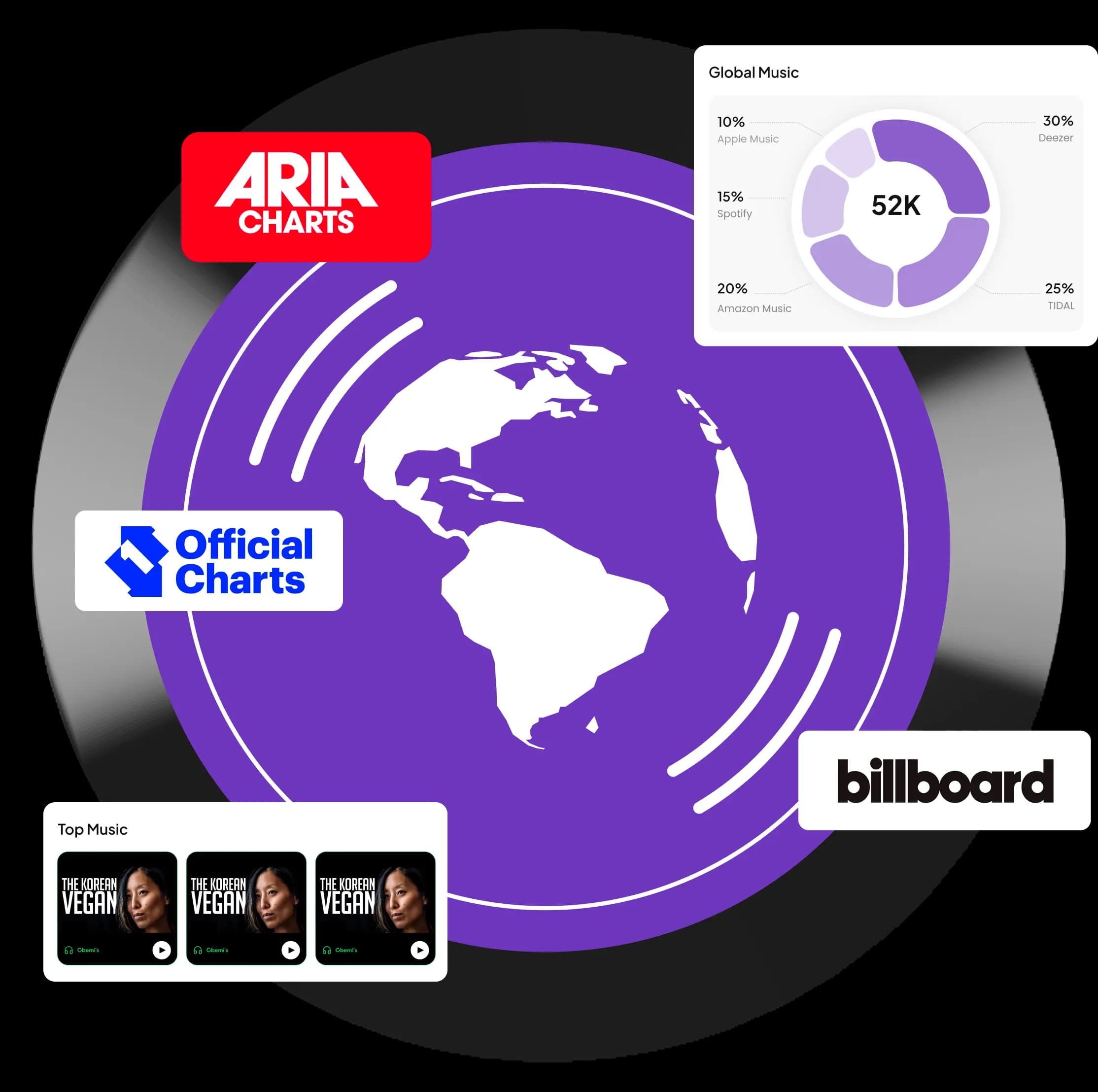 Global Music Charts Globe